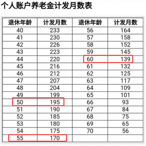 启运配资 延迟退休来了, 每延迟1个月, 养老金能多100元吗?