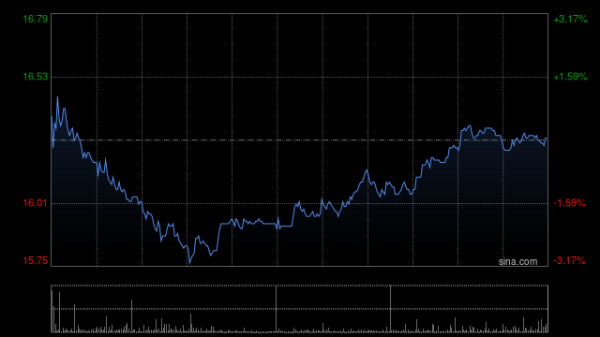 捷希源 里昂：金蝶国际收购云之家62.764%股权 加强AI策略